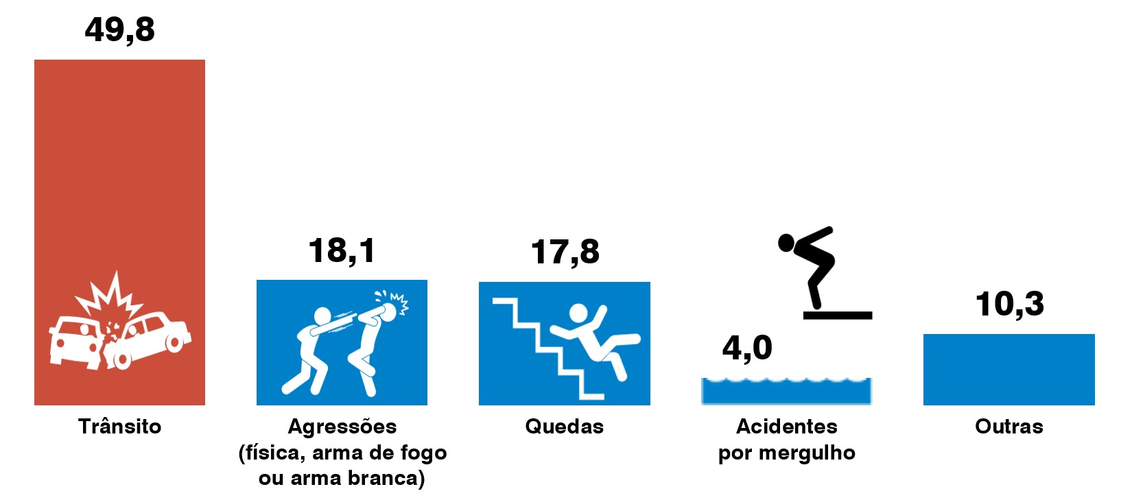001 Estudos Epidemiológicos